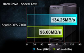 Linux Sunucu Disk Performans Testi