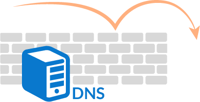 DNS Yönlendirmeden Web Siteyi Görme