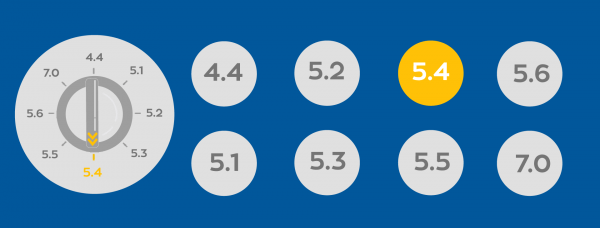 Plesk Panel PHP Versiyonu Yükseltme