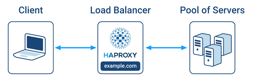 HAProxy Balancer Nedir?