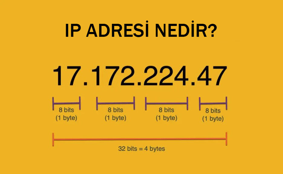 IP Adresi Nedir? Nasıl çalışır? Nasıl Satın Alınır?