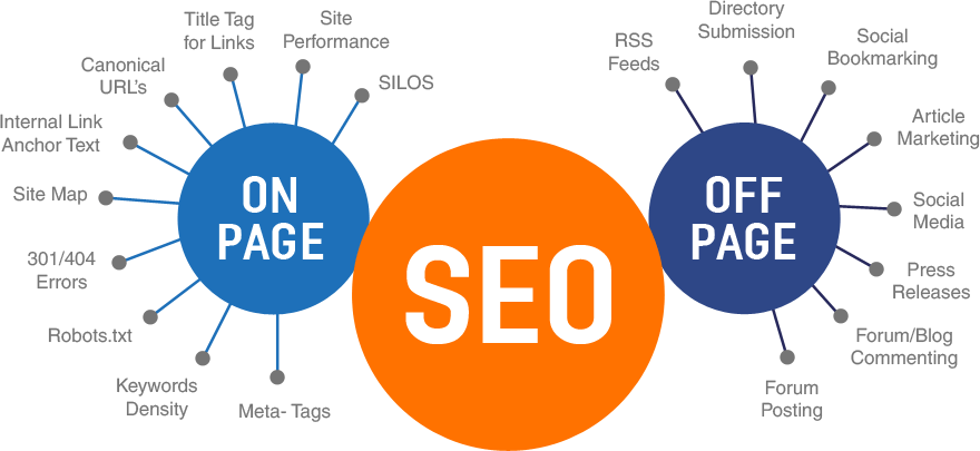 Off Page Seo Nedir? Etkileri