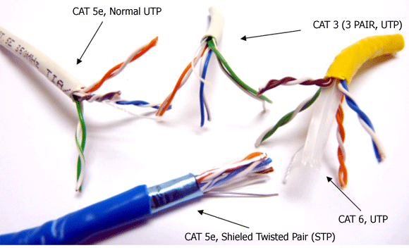 Cat5, Cat5e ve Cat6 Arasındaki Farklar Nedir ?