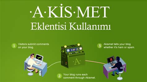 Akismet Eklentisi