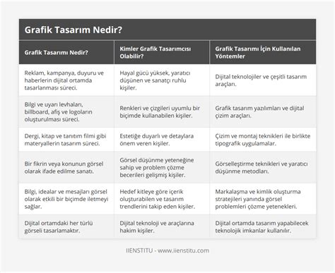 Duyarlı tasarım teknikleri