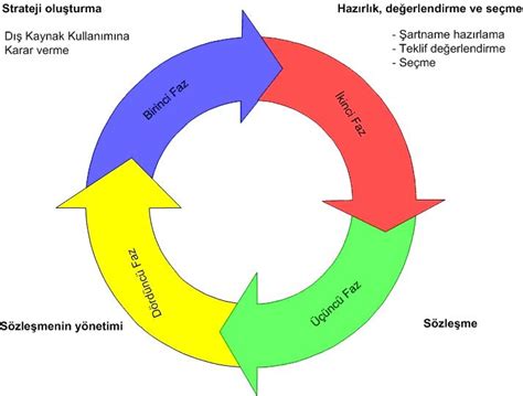 Kaynak kullanım analizi