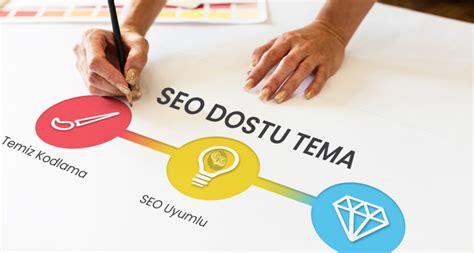 SEO Dostu Tema Seçimi