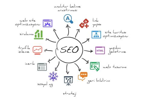 SEO nedir?