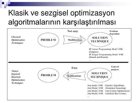 Görüntü Optimizasyonu Teknikleri