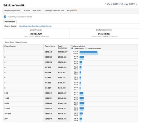 Google Analytics Raporlama Araçları